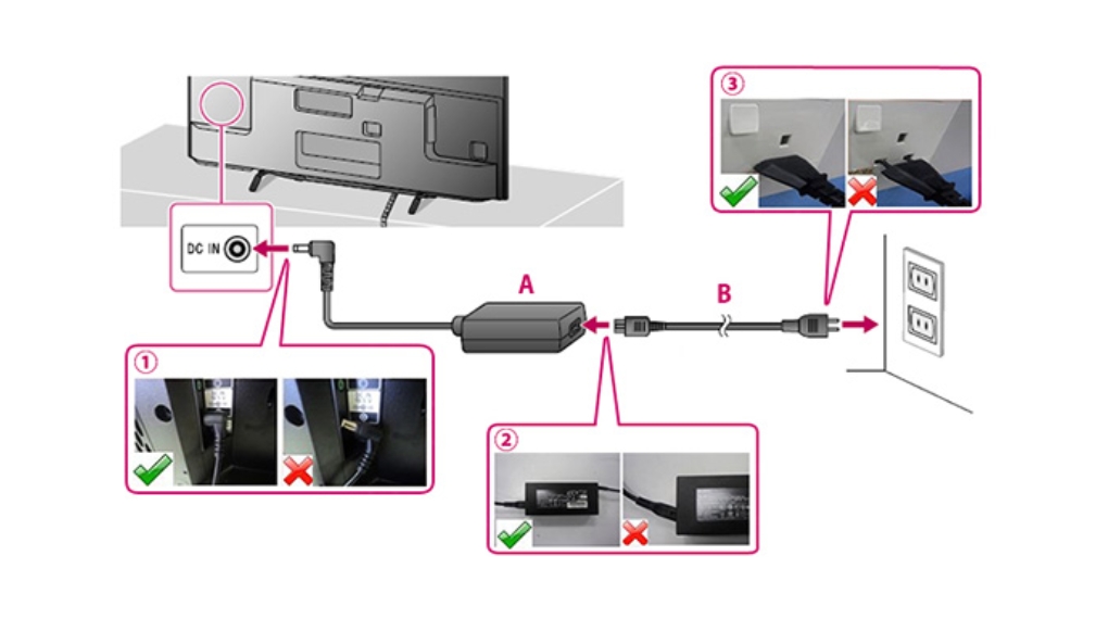 Cách khắc phục lỗi Tivi Sony tự tắt nguồn tại nhà - kiểm tra nguồn điện